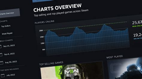 Steam Charts .